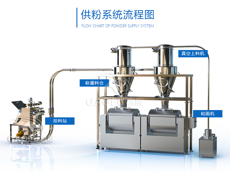 供料系統(tǒng) 供料系統(tǒng)