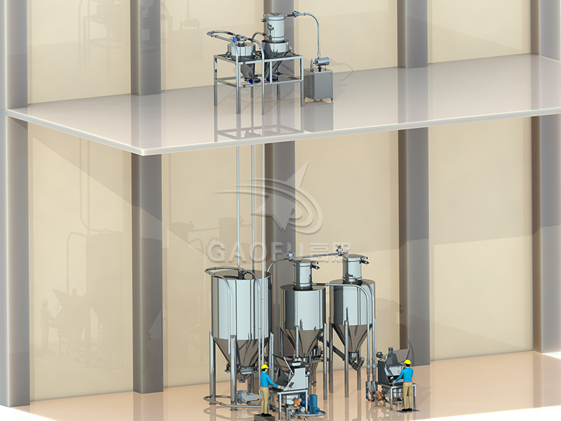 芝麻餅供粉系統(tǒng) 芝麻餅供粉系統(tǒng)